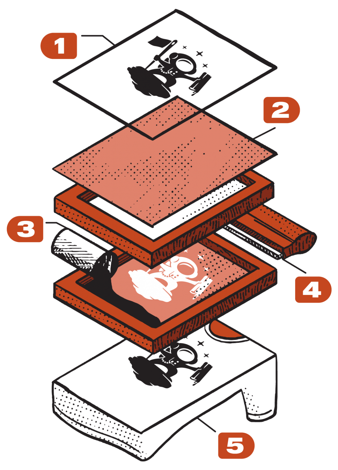 Screenprint Ink System Screen Print – Superior Image
